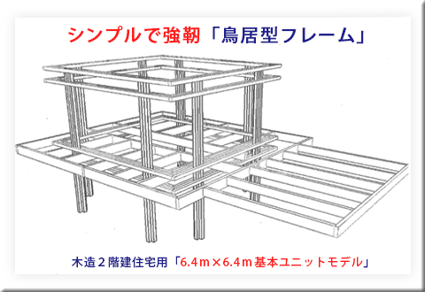 鳥居型フレームはシンプルで強靭