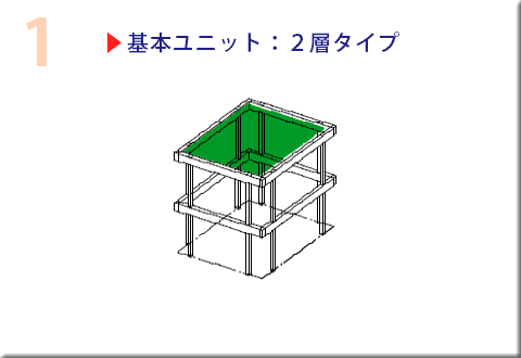 基本ユニットの2層タイプ